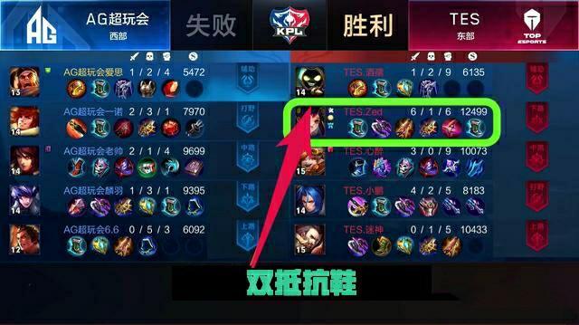 例如在上半