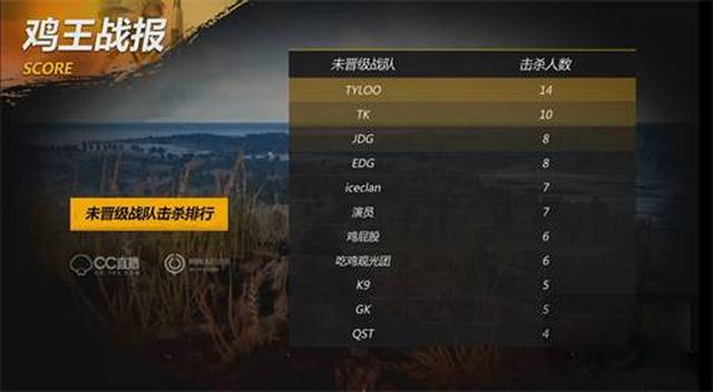 前言